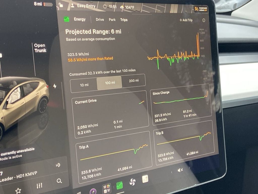 2022 Tesla Model Y Performance